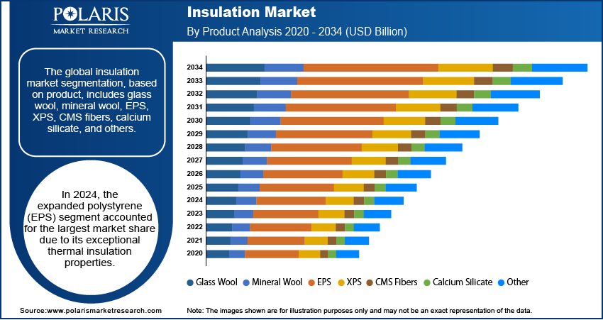 Insulation Seg